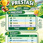 PRESTASI 2024 - 2025