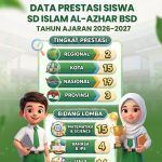 bagan-canva-prestasi-26-27